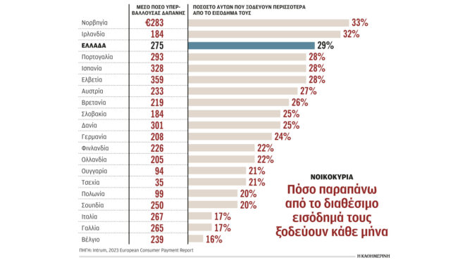 δεν-φθάνει-ο-μισθός-για-όλο-τον-μήνα-562733899
