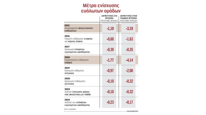 παιδιά-σε-κίνδυνο-φτώχειας-562755883