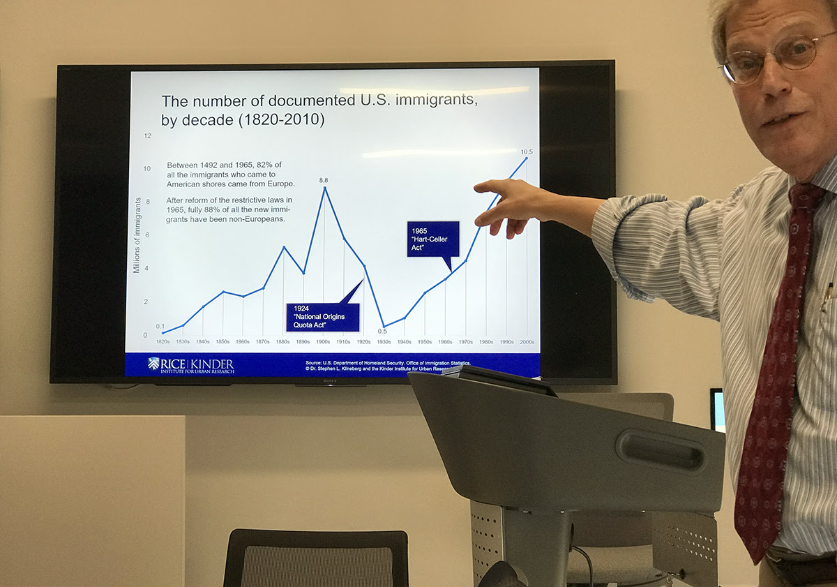 Μαθήματα από το Χιούστον-4