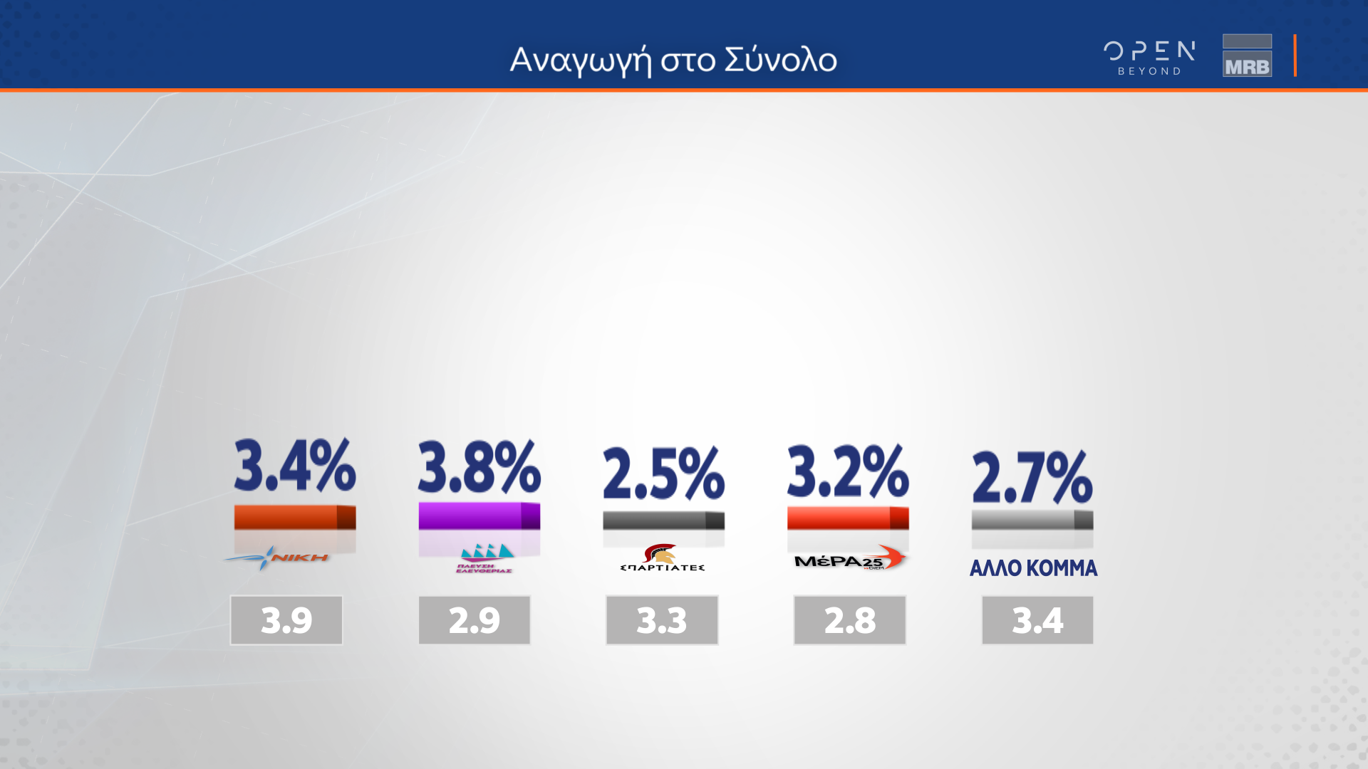 Δημοσκόπηση MRB: Στις 18,1 μονάδες η διαφορά Ν.Δ. – ΣΥΡΙΖΑ-4
