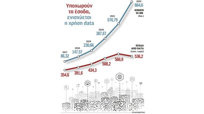 το-2022-καταναλώσαμε-865-δισ-megabytes-από-36-δισ-το-2015-562733926