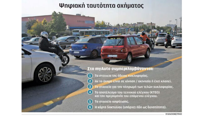 και-έγγραφα-αυτοκινήτου-στο-ψηφιακό-π-562749886