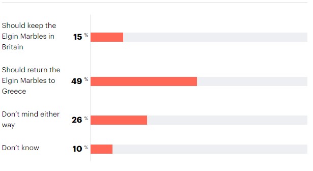Δημοσκόπηση: Το 66% των Βρετανών πιστεύει ότι ο Σούνακ έπρεπε να δει τον Μητσοτάκη-2