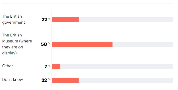 Δημοσκόπηση: Το 66% των Βρετανών πιστεύει ότι ο Σούνακ έπρεπε να δει τον Μητσοτάκη-3