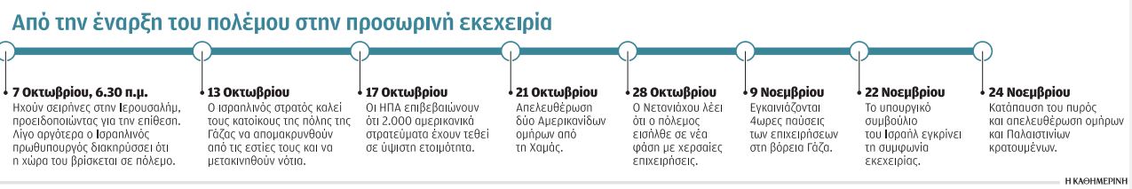 Μέση Ανατολή: Τα όπλα σίγησαν, η ελπίδα τρεμοπαίζει-1