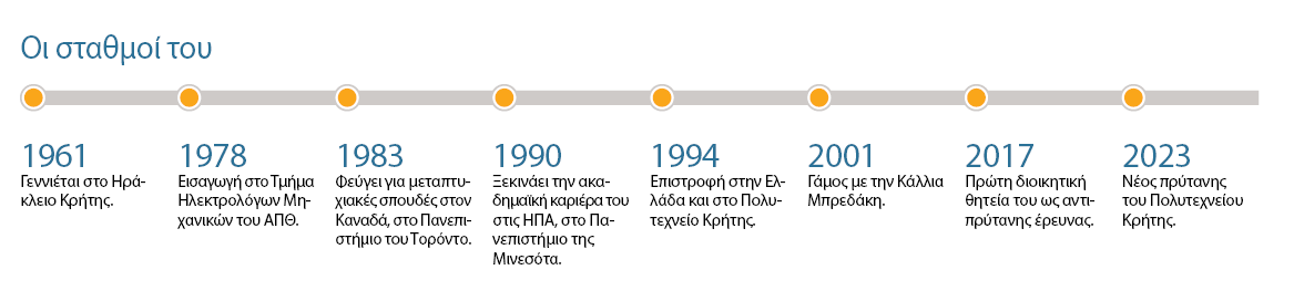 Μιχάλης Ζερβάκης: Φτιάχνουμε εργαλεία για το μέλλον-2