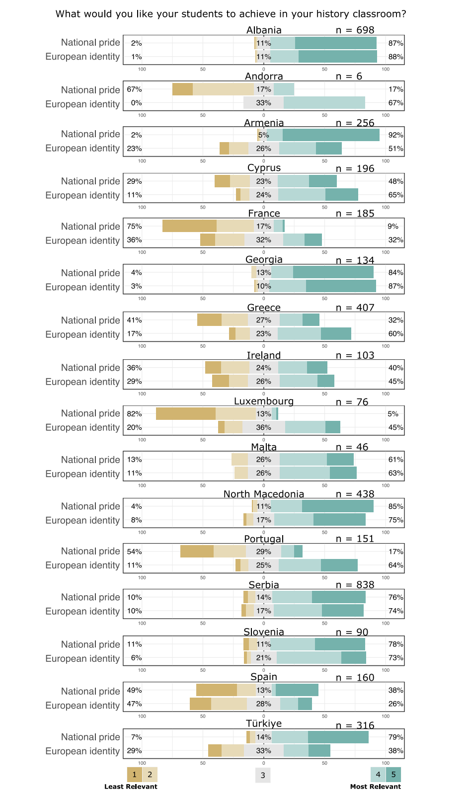 Πώς διδάσκεται η ιστορία στην Ευρώπη-10