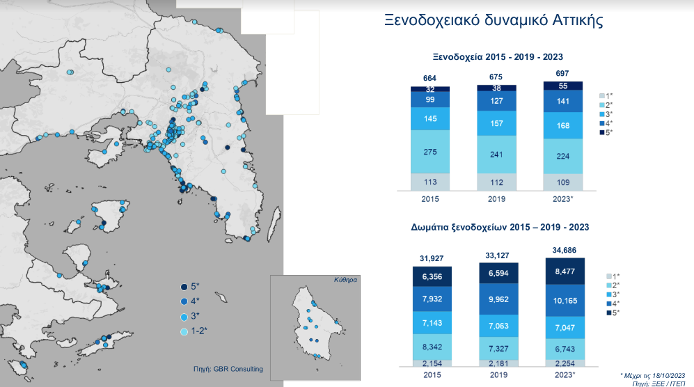 Πώς βαθμολογούν την Αθήνα οι ξένοι τουρίστες-5