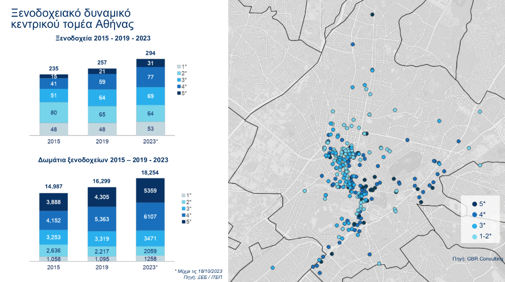 Πώς βαθμολογούν την Αθήνα οι ξένοι τουρίστες-4