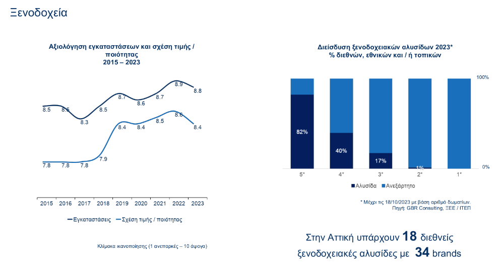 Πώς βαθμολογούν την Αθήνα οι ξένοι τουρίστες-1