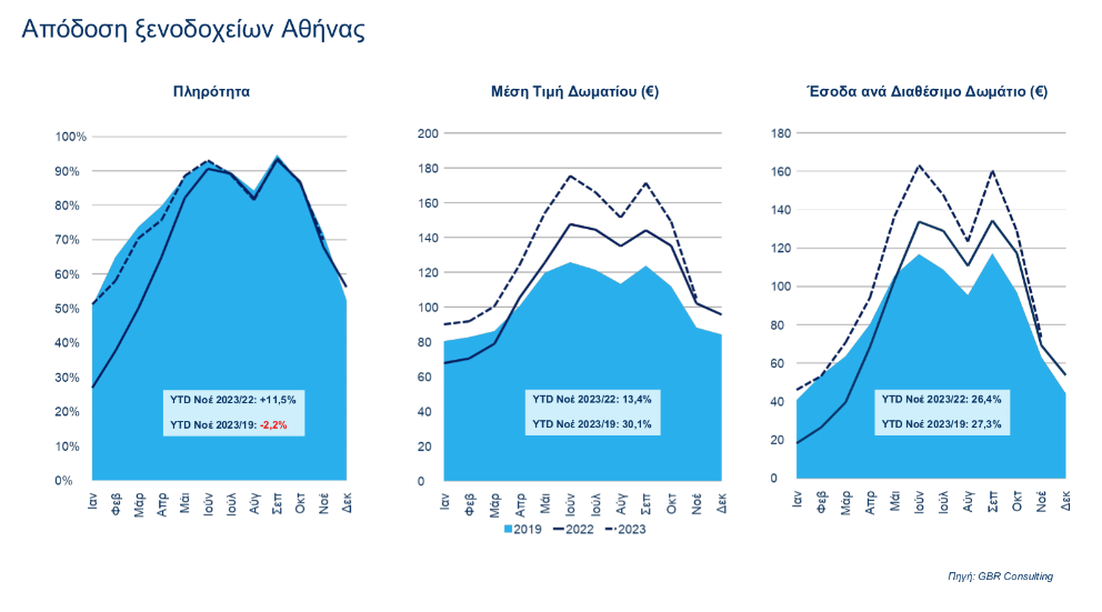 Πώς βαθμολογούν την Αθήνα οι ξένοι τουρίστες-2
