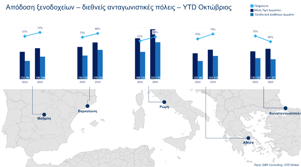 Πώς βαθμολογούν την Αθήνα οι ξένοι τουρίστες-3