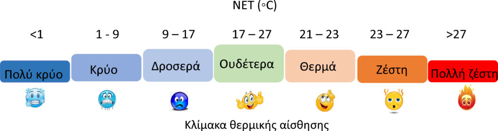 Meteo: Γιατί αισθανόμαστε πιο υψηλή τη θερμοκρασία τον χειμώνα στην Αθήνα-1