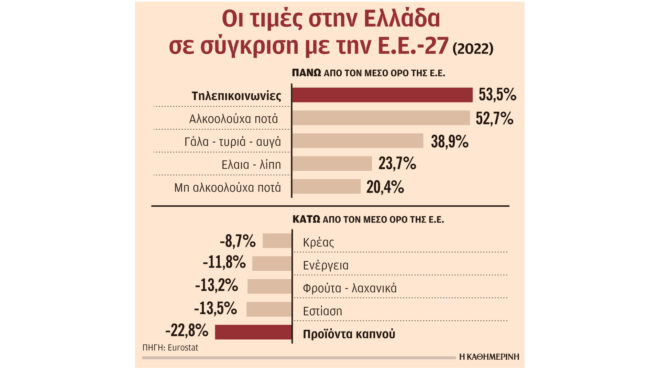 τέσσερα-νέα-μέτρα-κατά-της-ακρίβειας-562783942