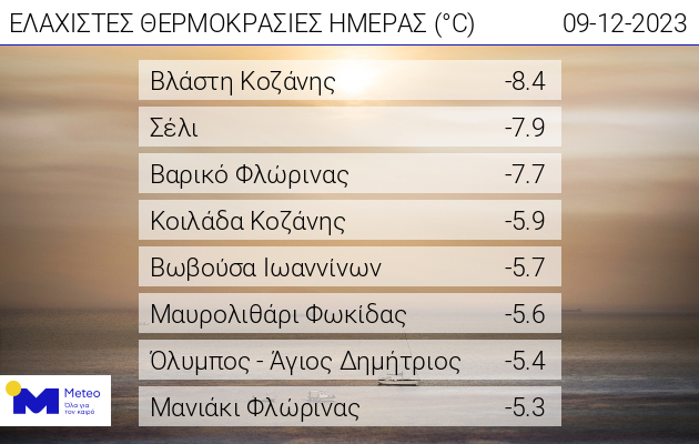 Καιρός: Τοπικές βροχές και σποραδικές καταιγίδες την Κυριακή-1