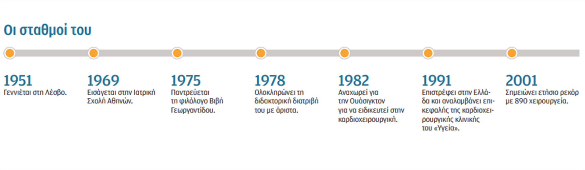 Στρατής Παττακός: Να είσαι με τον ασθενή σαν αδελφός-2