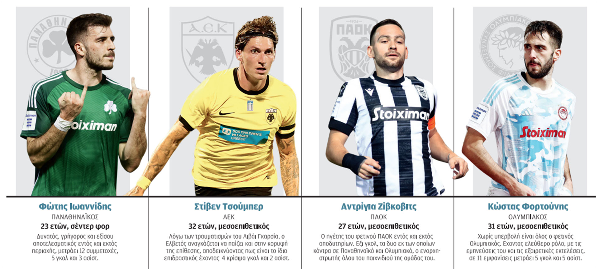 Αγωνιστικό déjà vu στη Σούπερ Λιγκ-1