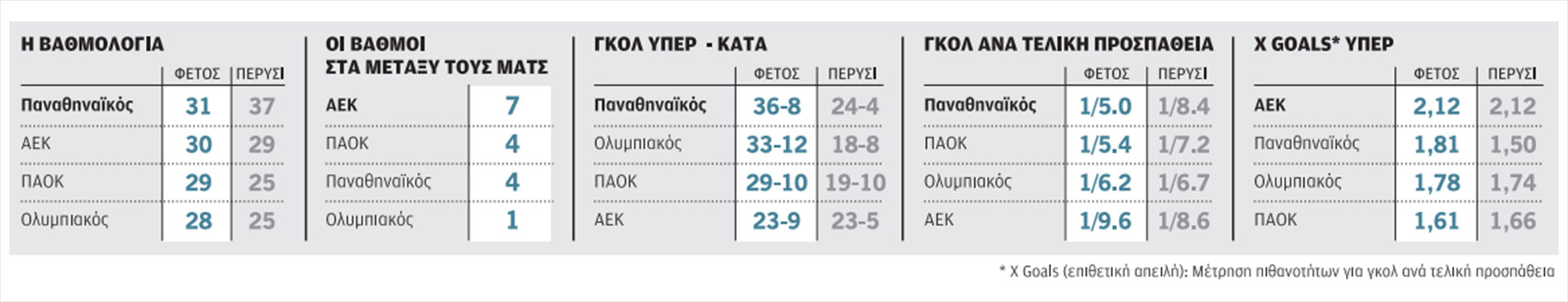 Αγωνιστικό déjà vu στη Σούπερ Λιγκ-2