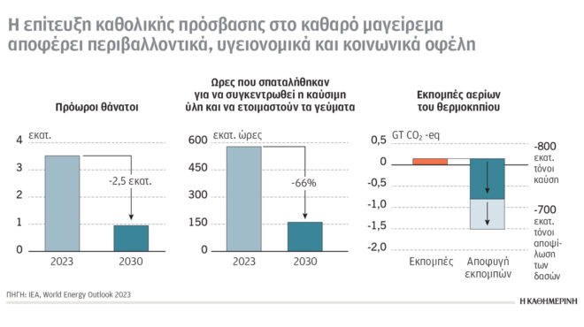 κλιματική-κρίση-και-ενέργεια-δίκαιη-ε-562784335