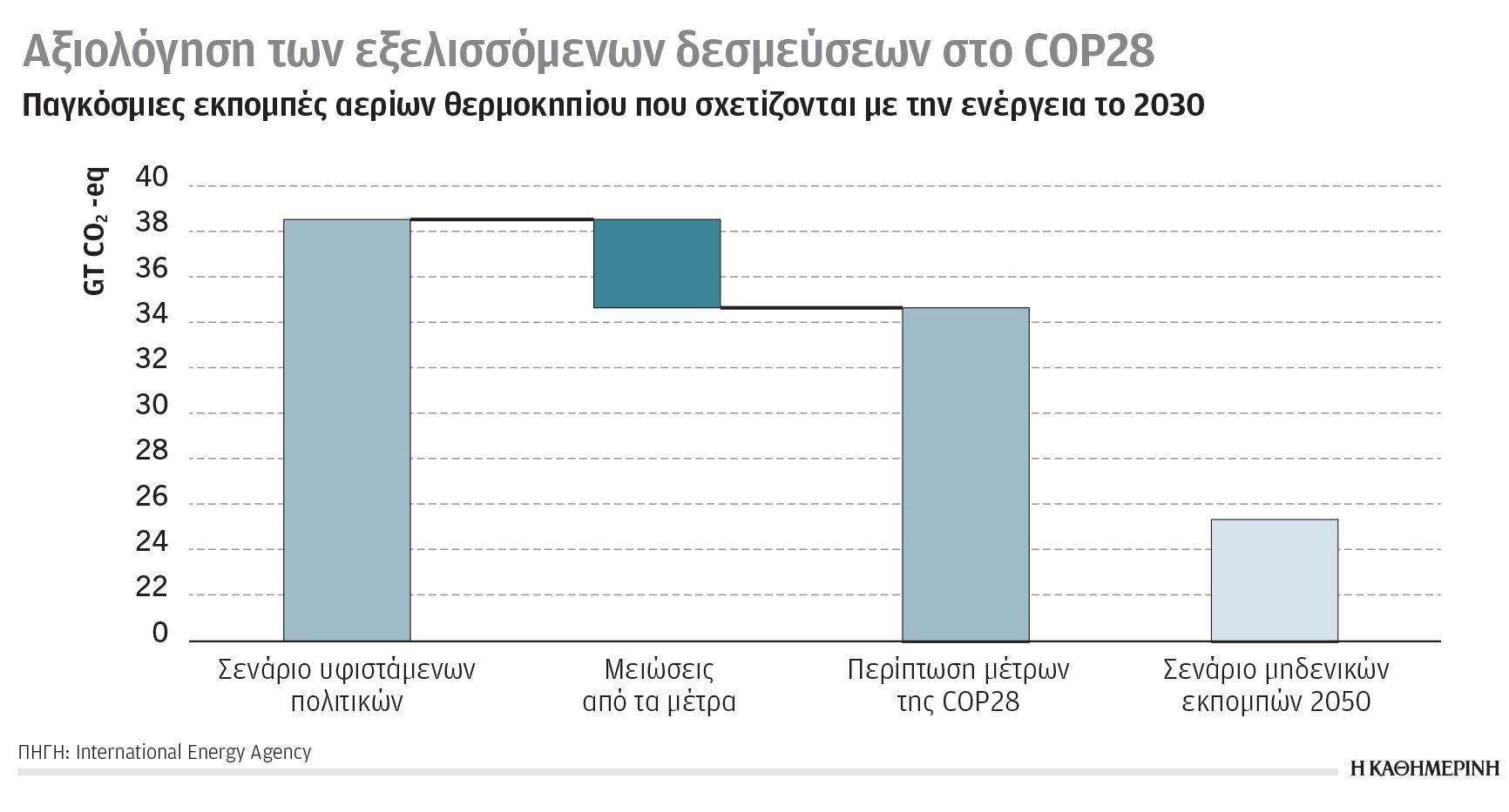 Κλιματική κρίση και ενέργεια: Δίκαιη ενεργειακή μετάβαση με ερωτήματα-1