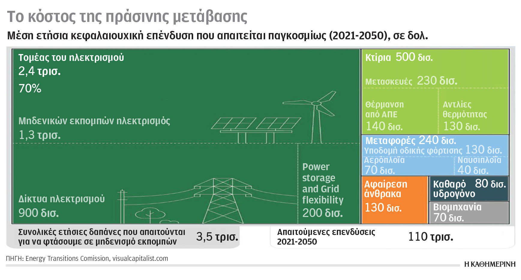 Κλιματική κρίση και ενέργεια: Δίκαιη ενεργειακή μετάβαση με ερωτήματα-2