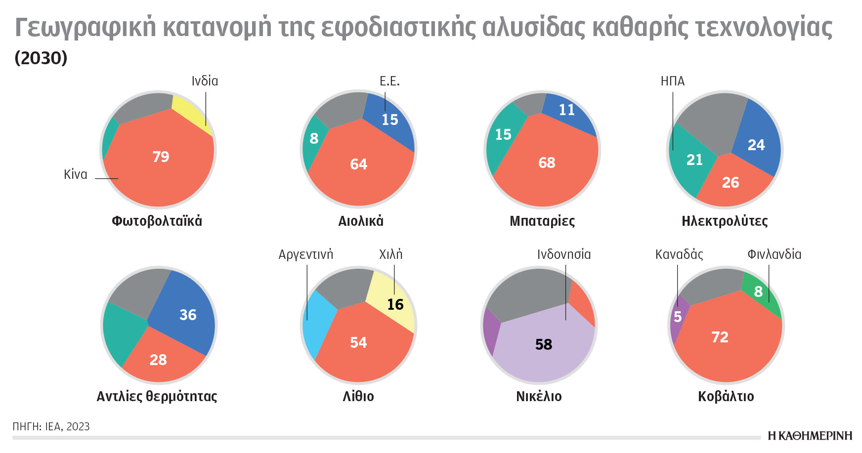 Κλιματική κρίση και ενέργεια: Δίκαιη ενεργειακή μετάβαση με ερωτήματα-3