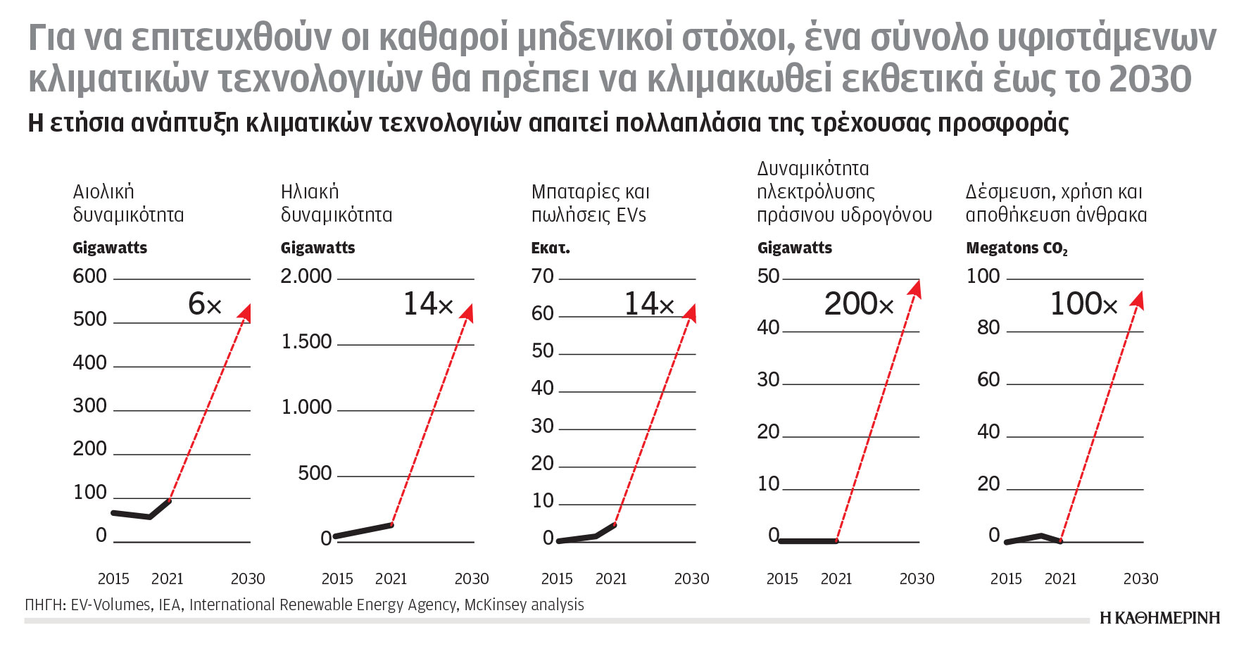 Κλιματική κρίση και ενέργεια: Δίκαιη ενεργειακή μετάβαση με ερωτήματα-4
