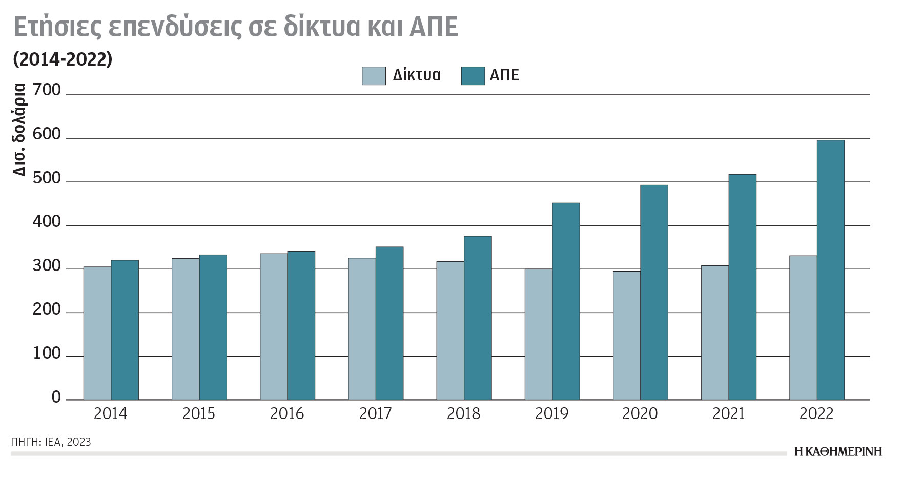 Κλιματική κρίση και ενέργεια: Δίκαιη ενεργειακή μετάβαση με ερωτήματα-5