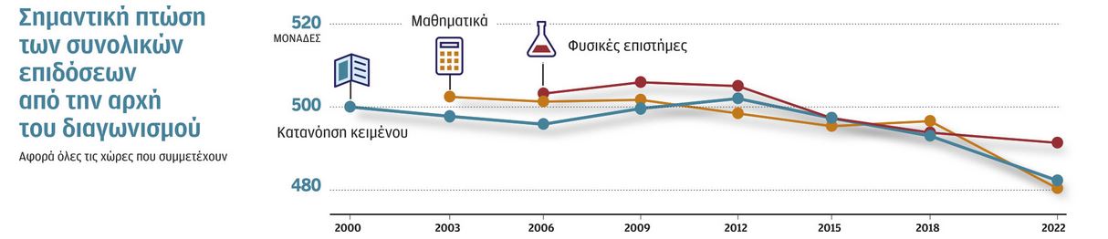 «Οι μαθητές μας εθίζονται στην αποστήθιση» – Γιατί πήραμε κάτω από τη βάση-1