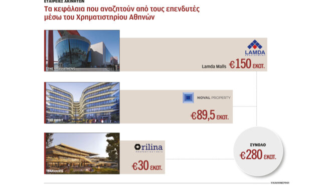 στον-πυρετό-του-χρηματιστηρίου-το-real-estate-562762423