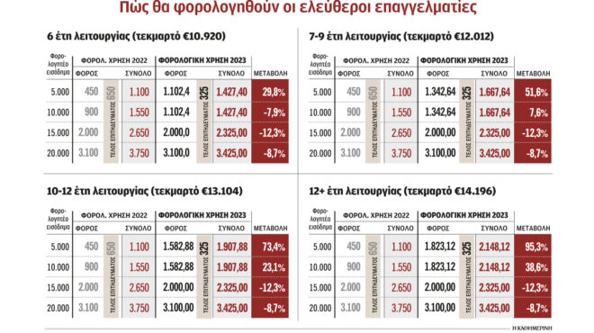 παράπλευρες-απώλειες-λόγω-τεκμαρτ-562762567
