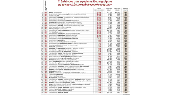 μηνιάτικο-300-ευρώ-σε-ταξί-και-φούρνου-562762579