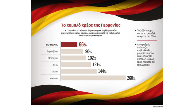 σε-δημοσιονομική-παγίδα-η-γερμανία-562762405