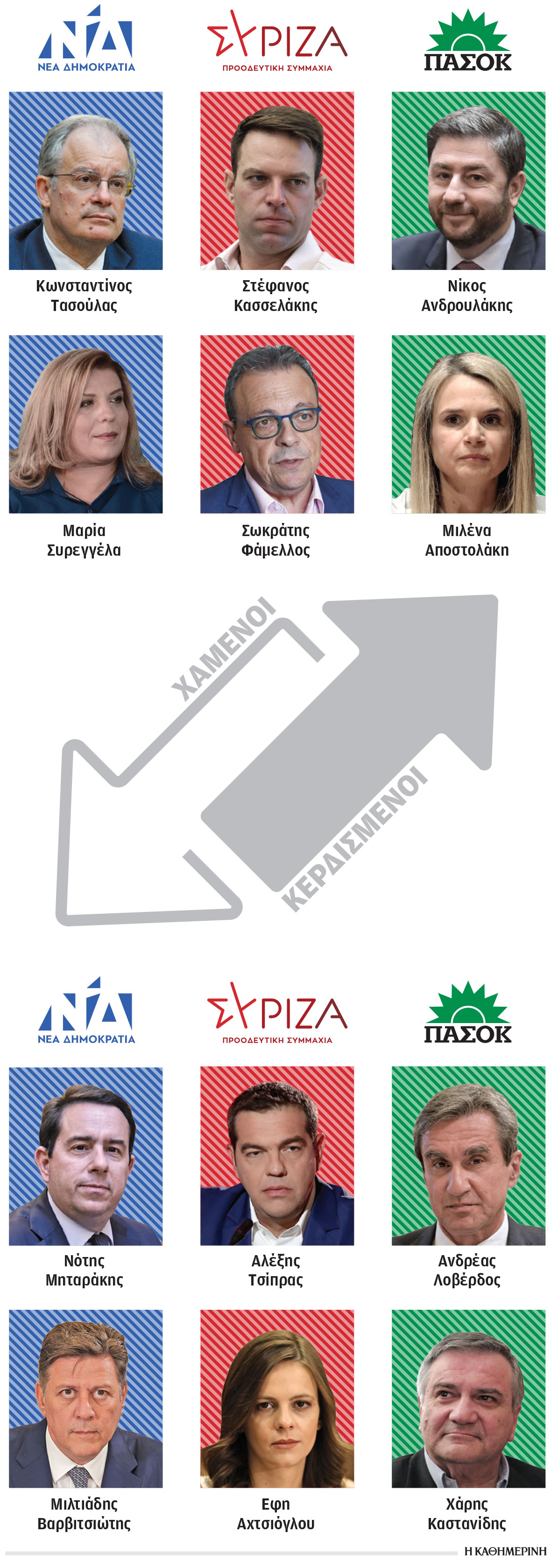 To πολιτικό «χρηματιστήριο» του 2023-1