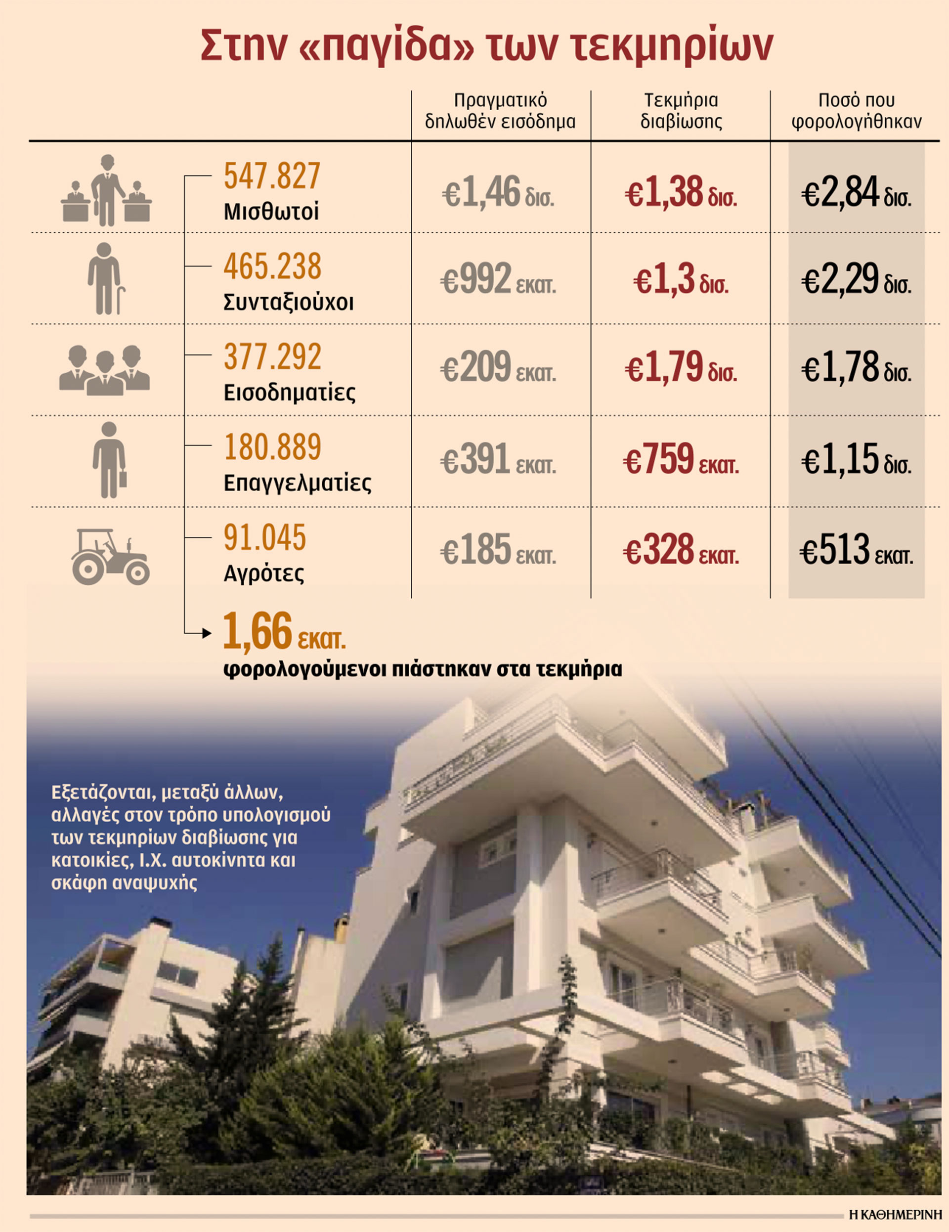 Διαβάστε στην «Καθημερινή της Κυριακής»-2
