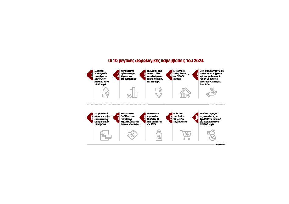 Νέο καθεστώς για επαγγελματίες και βραχυχρόνιες μισθώσεις-1