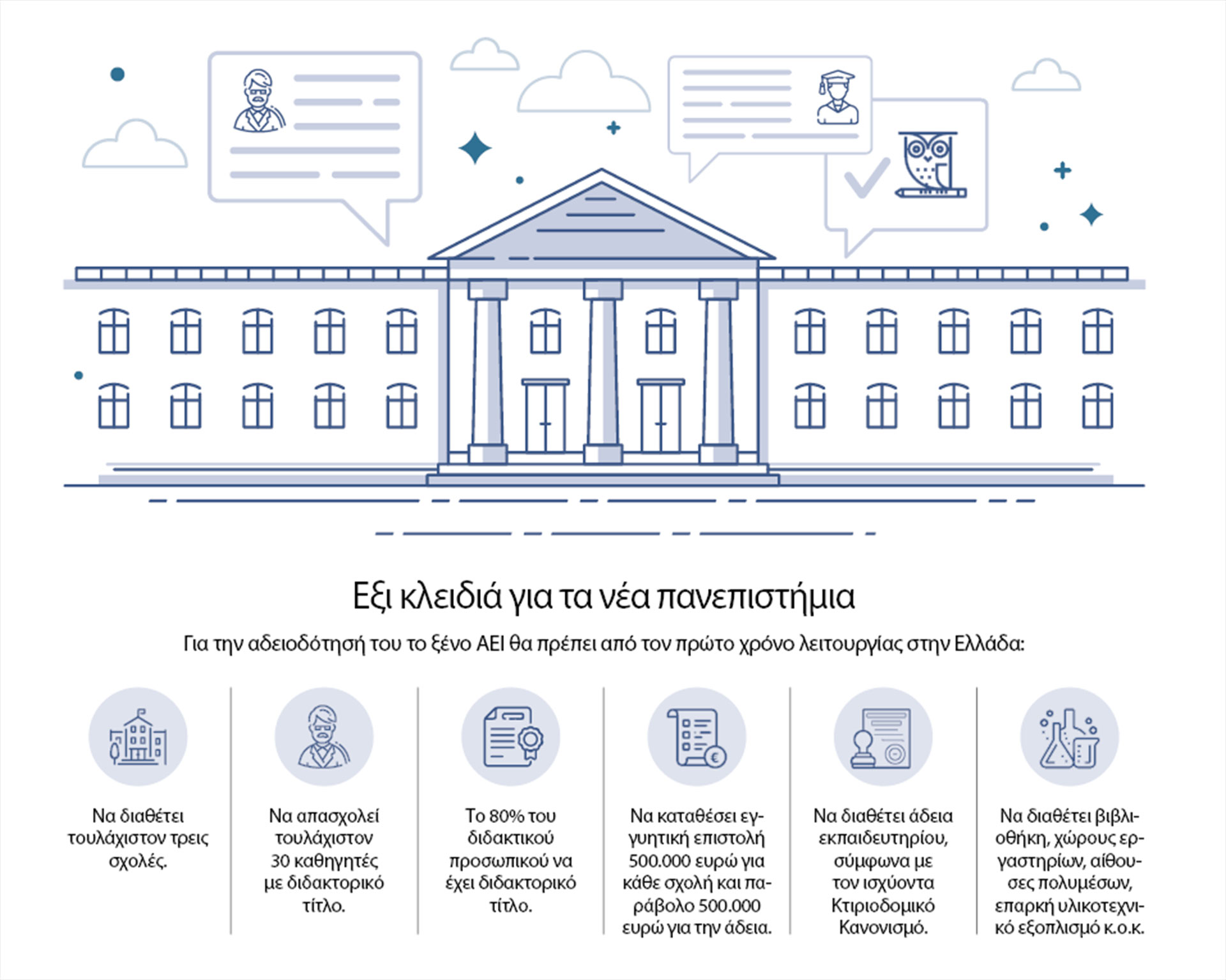 Ο γρίφος της εισαγωγής στα μη κρατικά ΑΕΙ-1