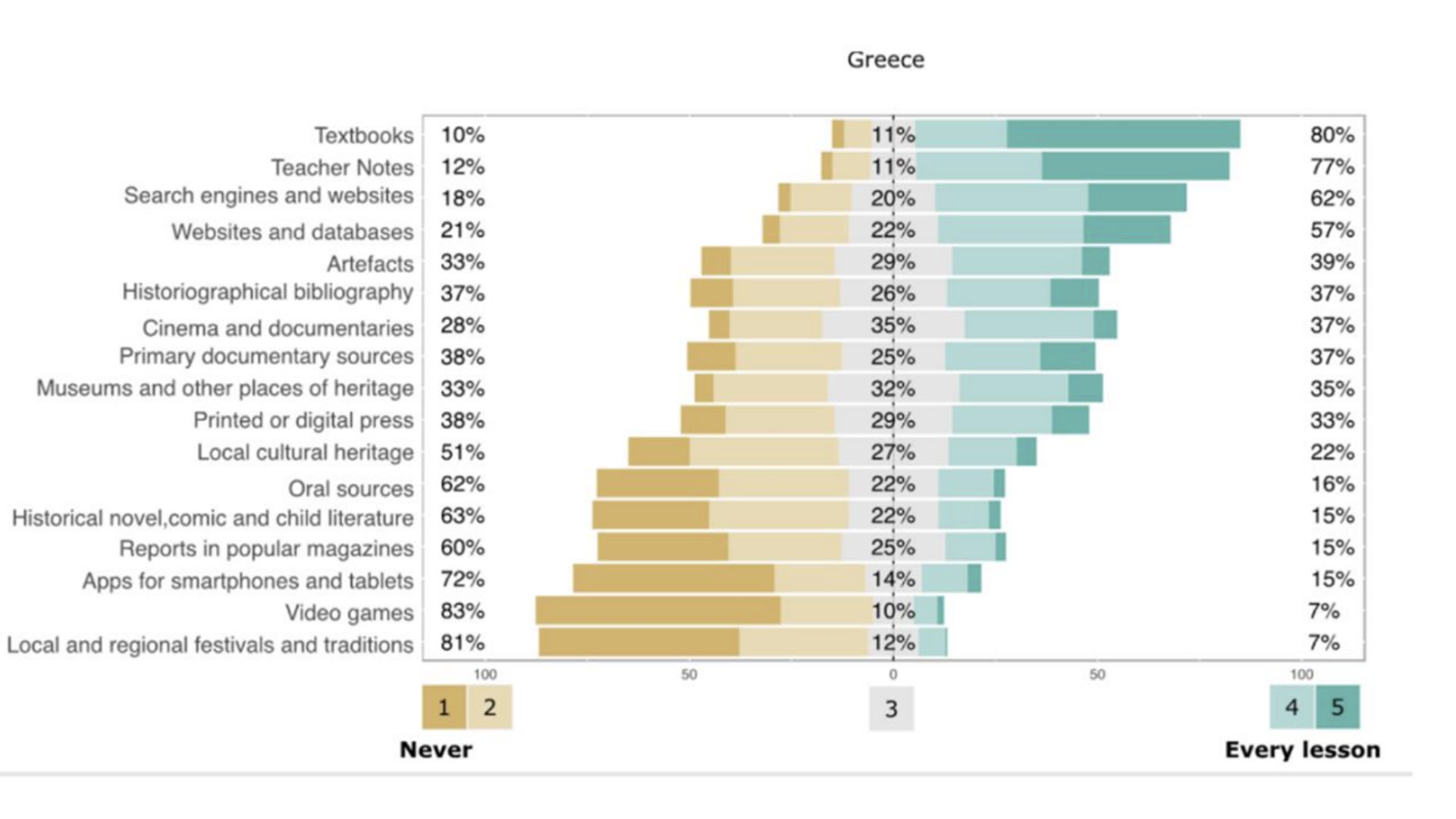 Πώς διδάσκεται η ιστορία στην Ευρώπη-4
