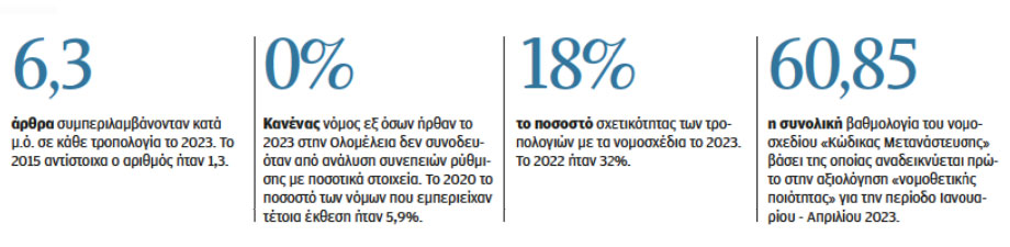 Βουλή: «Φάλτσα» πριν την κάλπη του Μαΐου-1