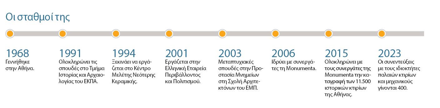 Ειρήνη Γρατσία: Η αστική κληρονομιά υπό κατεδάφιση-2