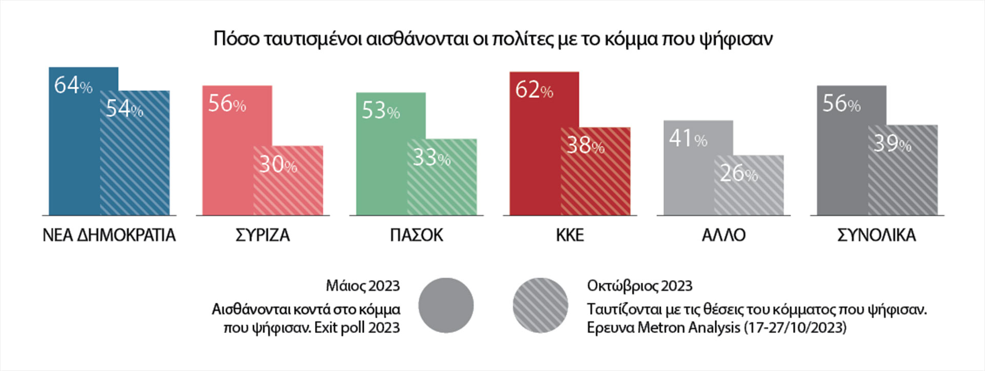 Άρθρο Πάνου Σταθόπουλου στην «Κ»: Το νέο κομματικό σύστημα και ο δείκτης της ταύτισης-1