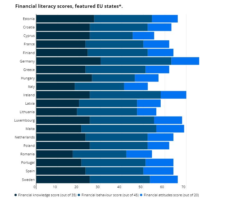ΟΟΣΑ: Ποιοι Ευρωπαίοι είναι «άσοι» στα οικονομικά; Κάτω από τη βάση οι Ελληνες-1