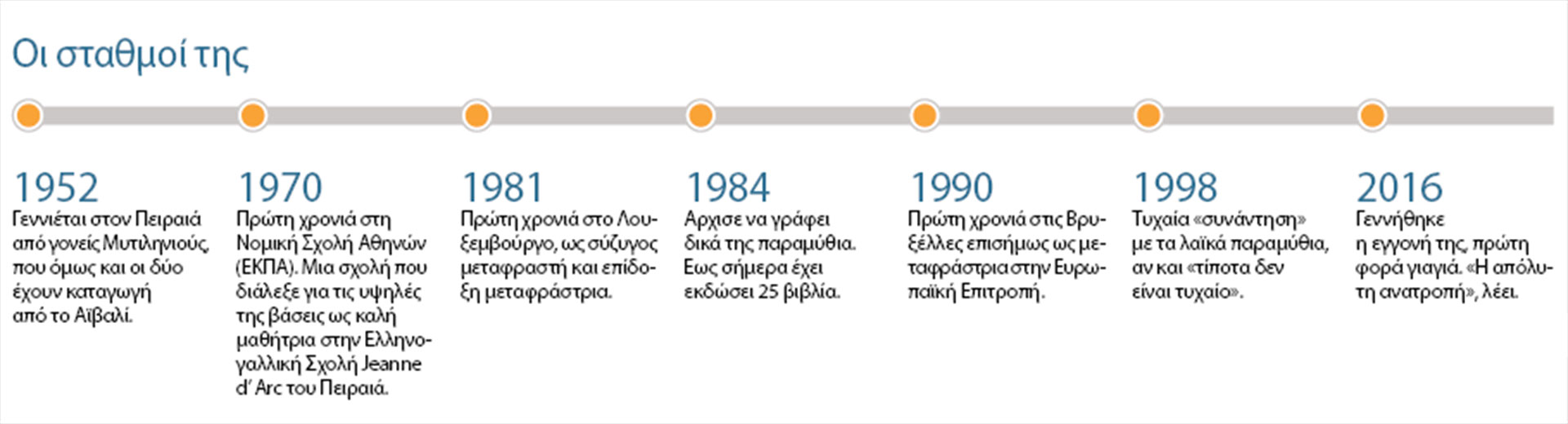 Λίλη Λαμπρέλλη: Τα παραμύθια μάς λένε αλήθειες-2