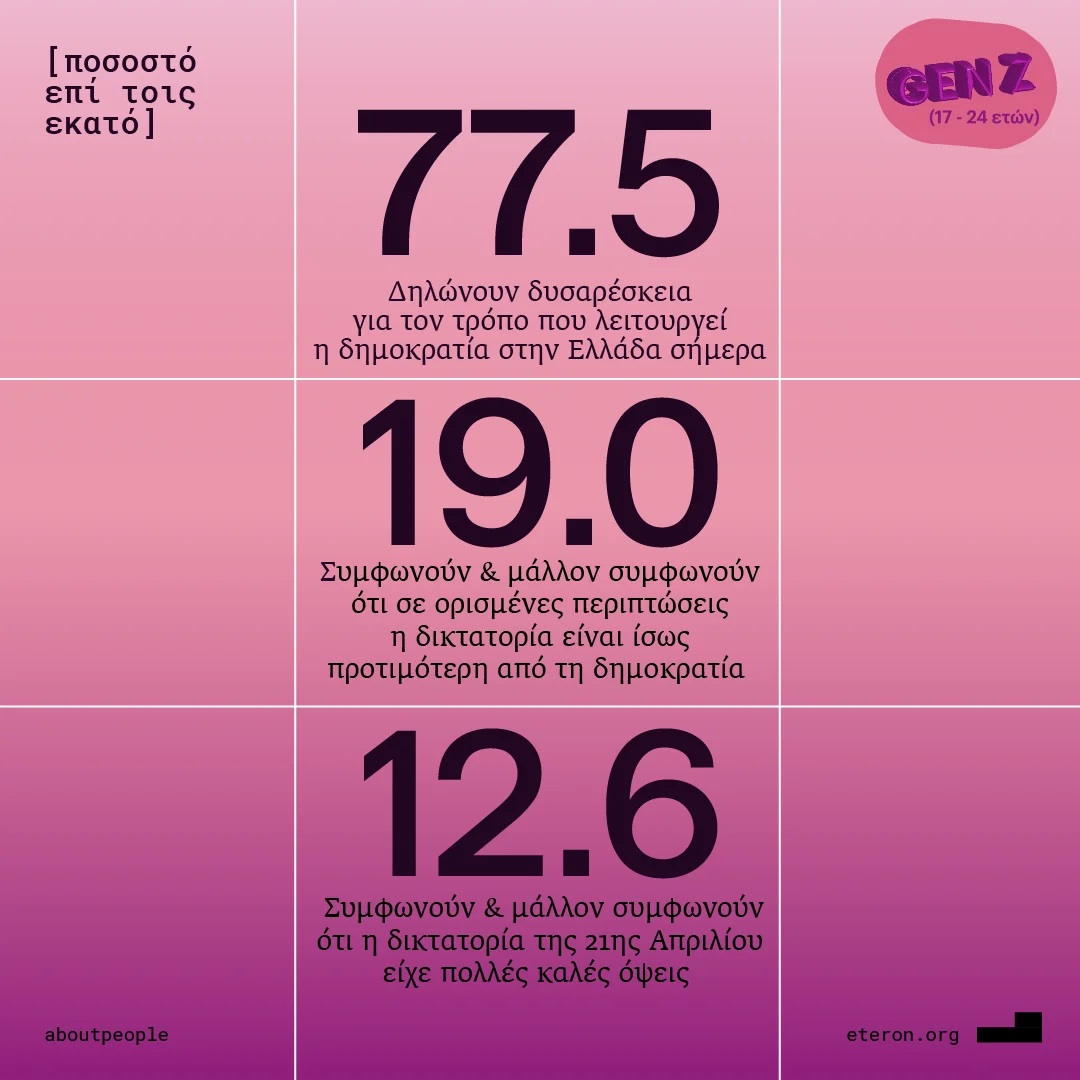 Το πολιτικό DNA της Gen Z-4