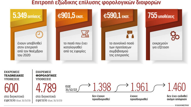 νέες-βελτιώσεις-στον-εξωδικαστικό-562759207