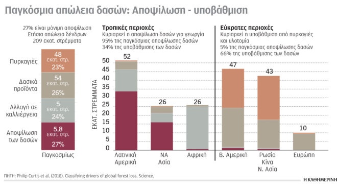 η-κλιματική-κρίση-σε-αριθμούς-οι-παγκό-562759498