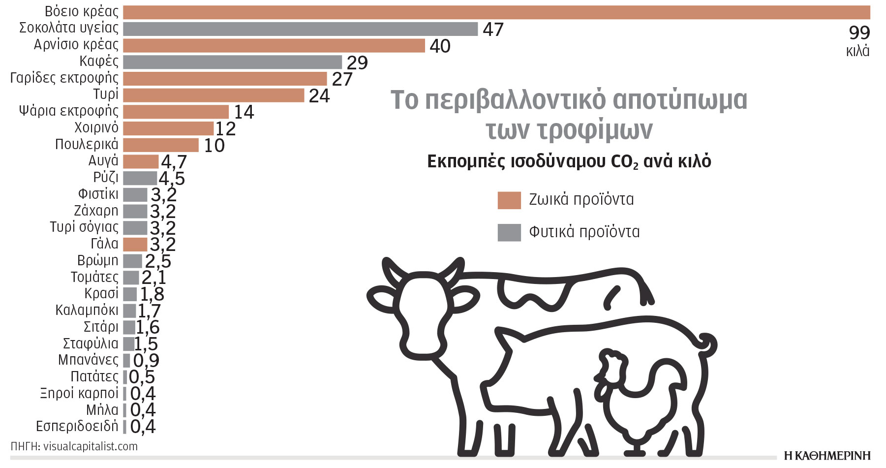 Η κλιματική κρίση σε αριθμούς: Οι παγκόσμιοι κίνδυνοι στην ατζέντα της COP28-1