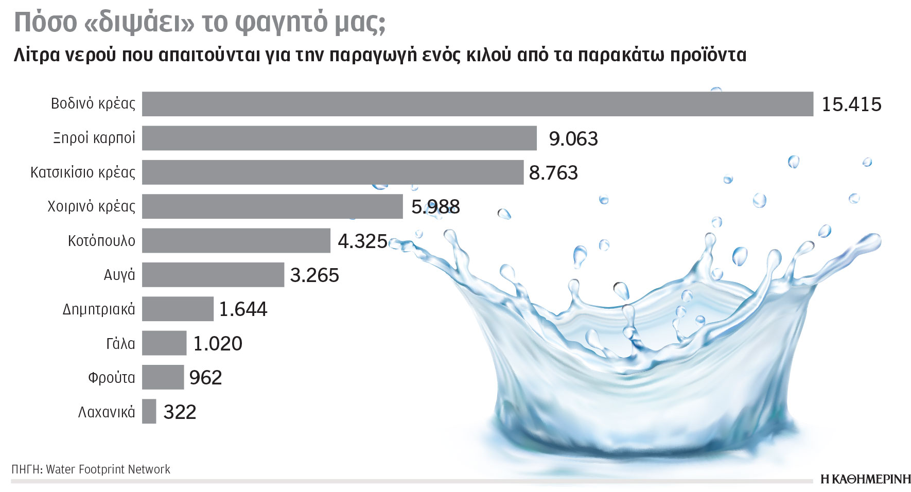 Η κλιματική κρίση σε αριθμούς: Οι παγκόσμιοι κίνδυνοι στην ατζέντα της COP28-4