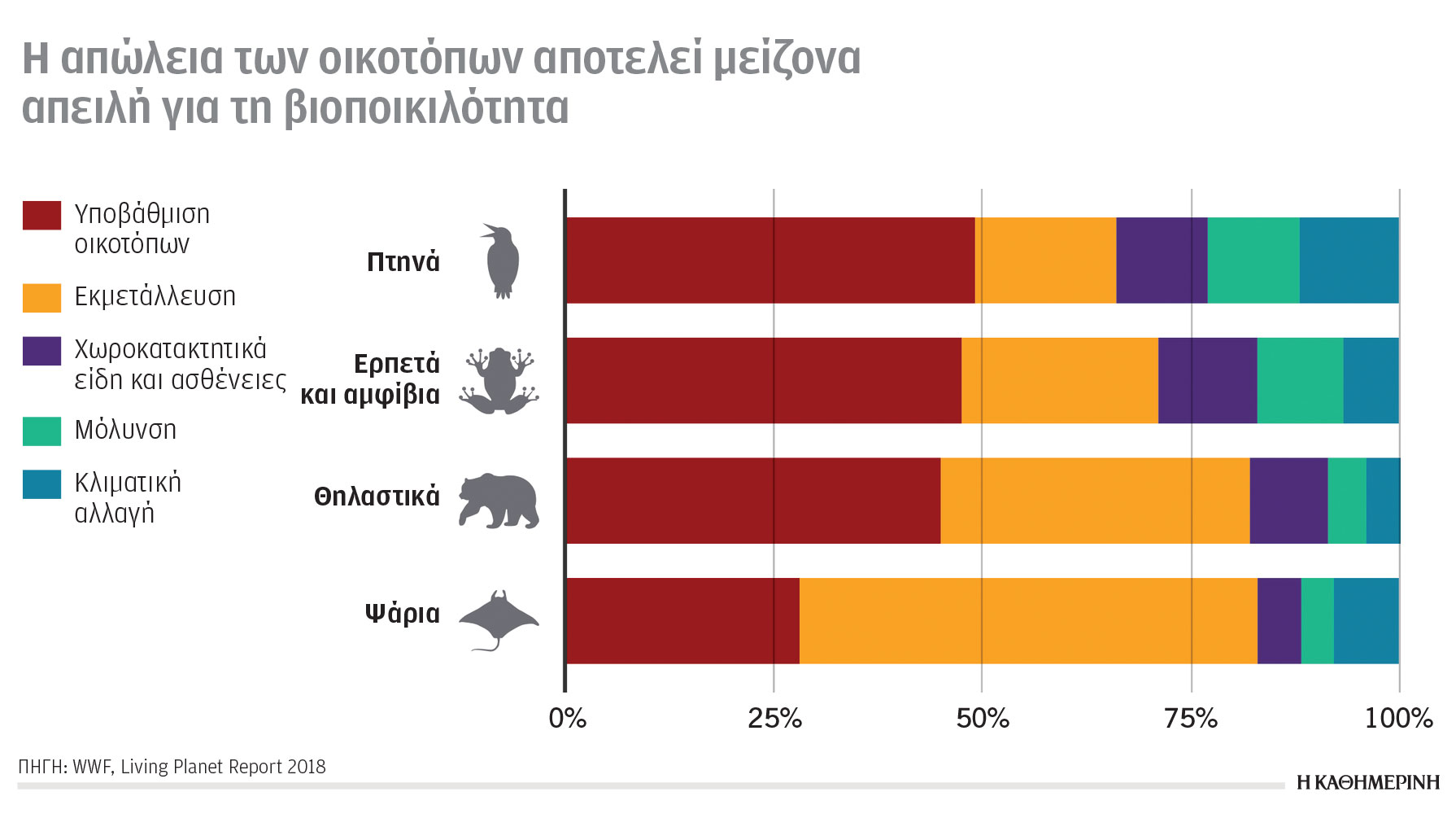 Η κλιματική κρίση σε αριθμούς: Οι παγκόσμιοι κίνδυνοι στην ατζέντα της COP28-5