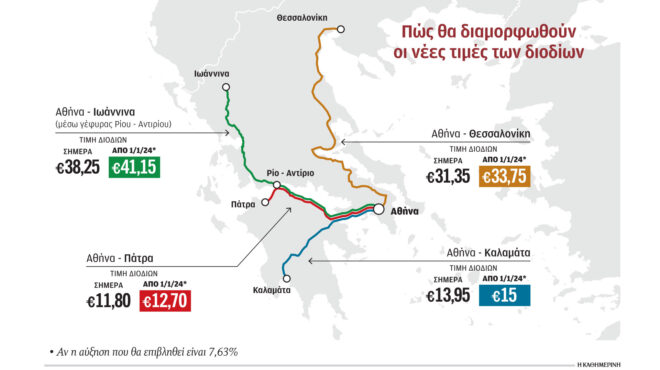 διόδια-αύξηση-κατά-76-από-το-2024-πόσο-θα-κ-562759216